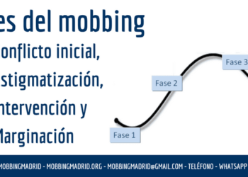 fases del mobbing